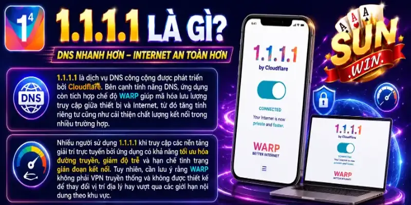 1.1.1.1 là gì?